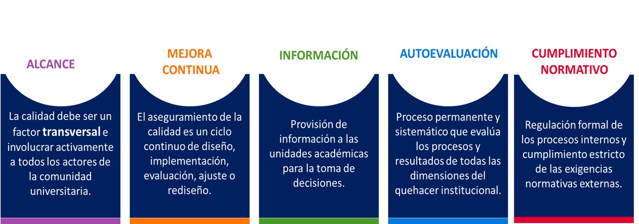política de calidad USEK